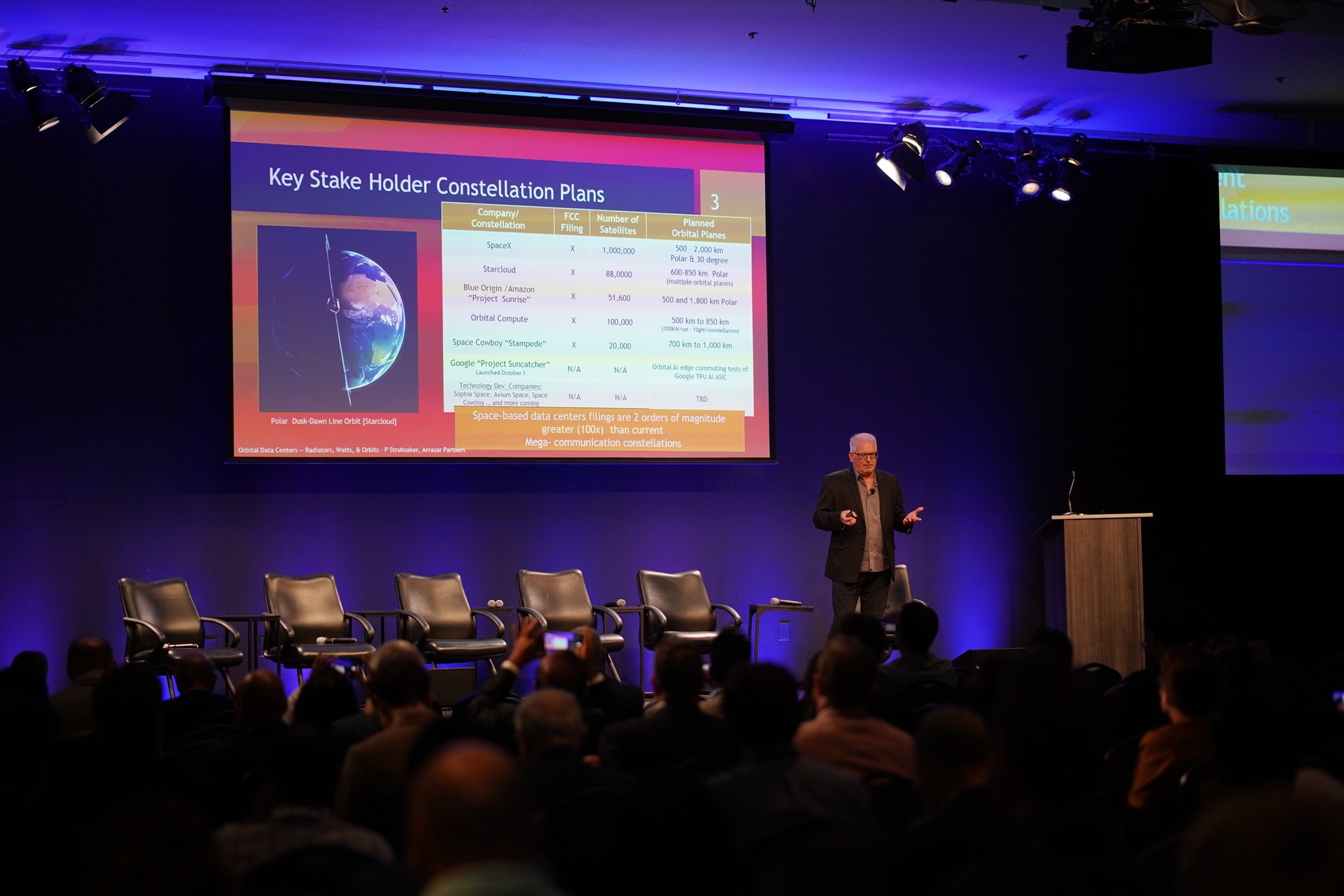 Orbital Data Centers — Radiators, Watts, and Orbits